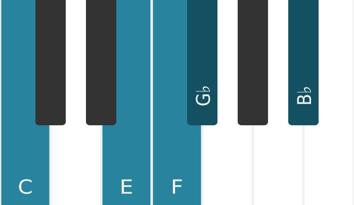 Piano scale for C Neopolitan major pentatonic