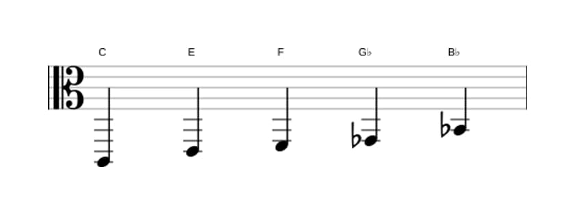 Sheet music of the C Neopolitan major pentatonic scale in three octaves (2)