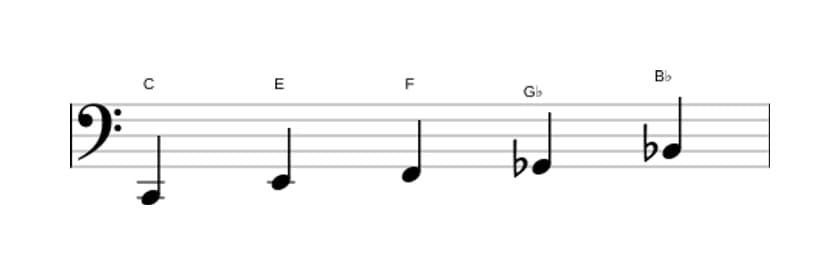 Sheet music of the C Neopolitan major pentatonic scale in three octaves (2)