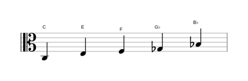 Sheet music of the C Neopolitan major pentatonic scale in three octaves (3)