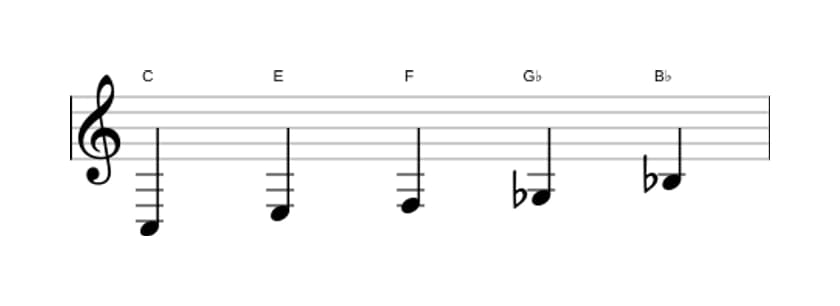 Sheet music of the C Neopolitan major pentatonic scale in three octaves (3)