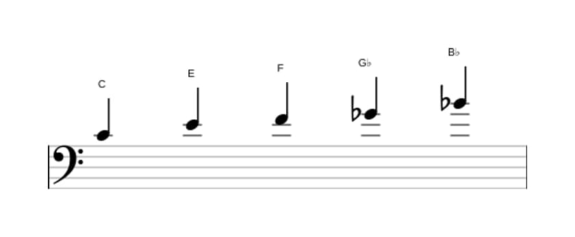 Sheet music of the C Neopolitan major pentatonic scale in three octaves (4)
