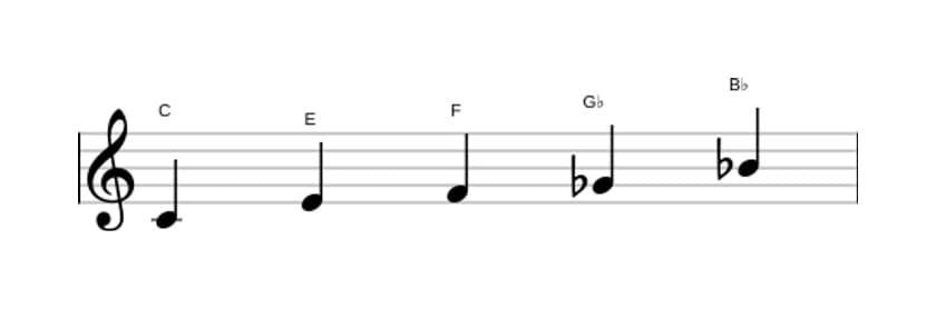 Sheet music of the C Neopolitan major pentatonic scale in three octaves (4)