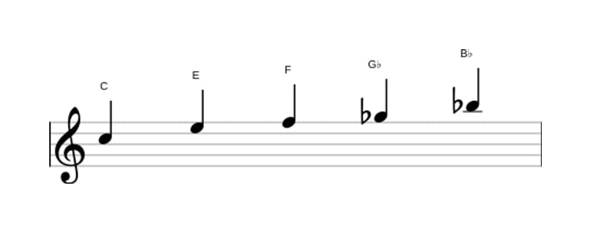 Sheet music of the C Neopolitan major pentatonic scale in three octaves (5)