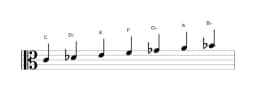 Sheet music of the C Oriental scale in three octaves (4)
