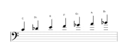 Sheet music of the C Oriental scale in three octaves (4)