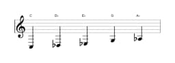 Sheet music of the C Pelog scale in three octaves (3)