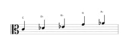 Sheet music of the C Pelog scale in three octaves (4)