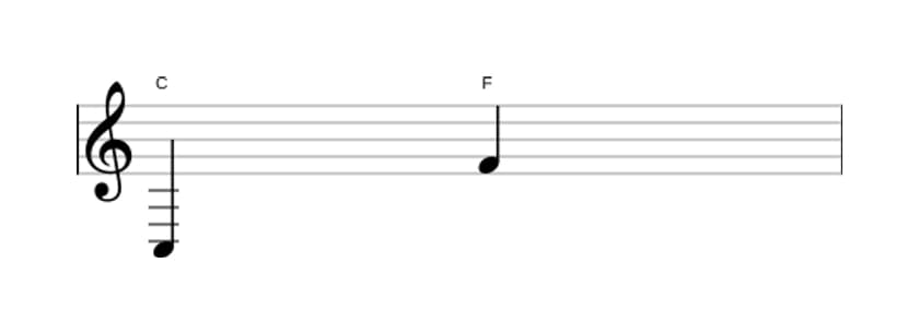 Sheet music of the Perfect eleventh interval in three octaves (3)