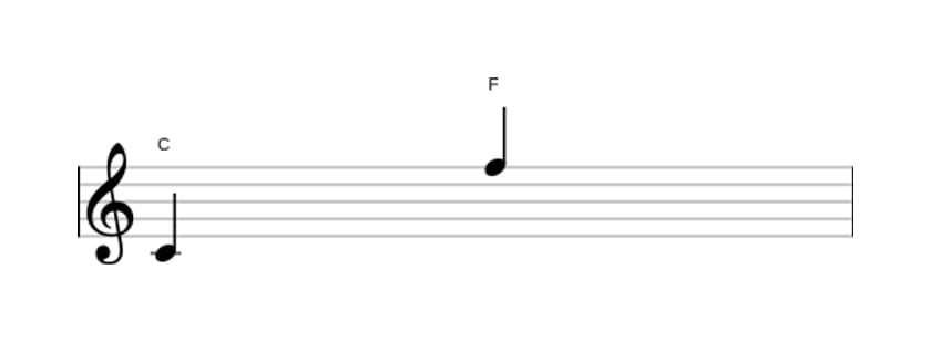 Sheet music of the Perfect eleventh interval in three octaves (4)