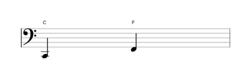 Sheet music of the Perfect fourth interval in three octaves (2)