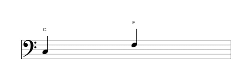 Sheet music of the Perfect fourth interval in three octaves (3)