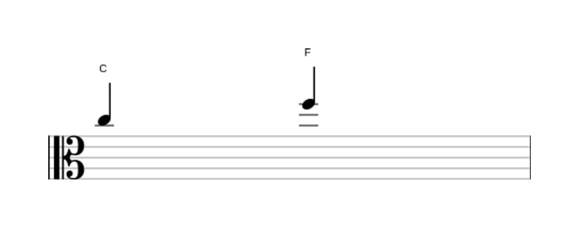 Sheet music of the Perfect fourth interval in three octaves (5)