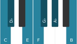 Piano scale for C Persian