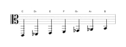 Sheet music of the C Persian scale in three octaves (2)