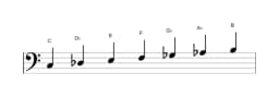 Sheet music of the C Persian scale in three octaves (3)