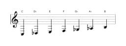 Sheet music of the C Persian scale in three octaves (3)