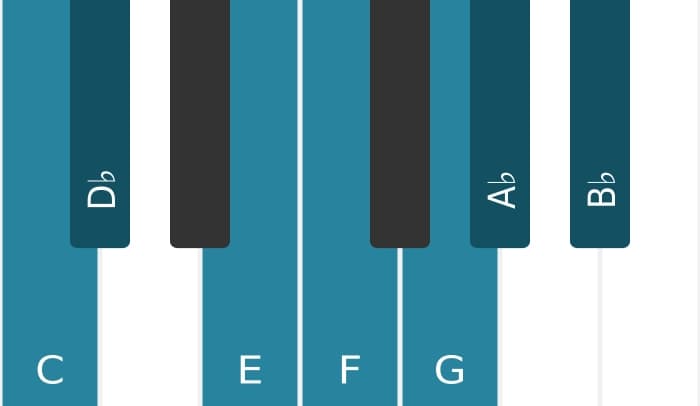 Piano scale for C Phrygian dominant