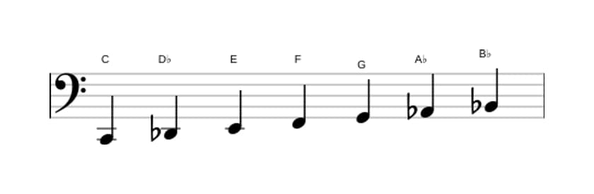 Sheet music of the C Phrygian dominant scale in three octaves (2)