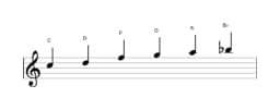 Sheet music of the C Piongio scale in three octaves (5)