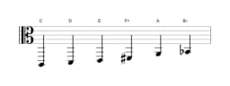 Sheet music of the C Prometheus scale in three octaves (2)