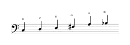 Sheet music of the C Prometheus scale in three octaves (3)