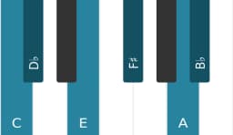 Piano scale for C Prometheus neopolitan