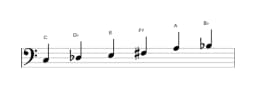 Sheet music of the C Prometheus neopolitan scale in three octaves (3)