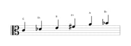 Sheet music of the C Prometheus neopolitan scale in three octaves (4)