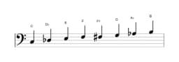Sheet music of the C Purvi raga scale in three octaves (3)