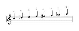 Sheet music of the C Purvi raga scale in three octaves (5)