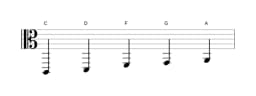 Sheet music of the C Ritusen scale in three octaves (2)