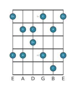 Guitar scale for C Scriabin in position 8