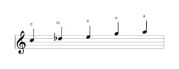 Sheet music of the C Scriabin scale in three octaves (5)