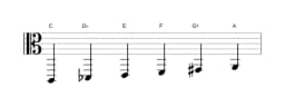 Sheet music of the C Six tone symmetric scale in three octaves (2)