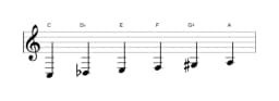 Sheet music of the C Six tone symmetric scale in three octaves (3)