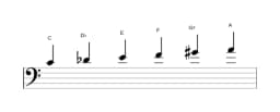 Sheet music of the C Six tone symmetric scale in three octaves (4)
