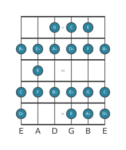 Guitar scale for C Spanish heptatonic in position 4