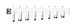 Sheet music of the C Spanish heptatonic scale in three octaves (2)