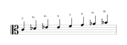 Sheet music of the C Spanish heptatonic scale in three octaves (4)