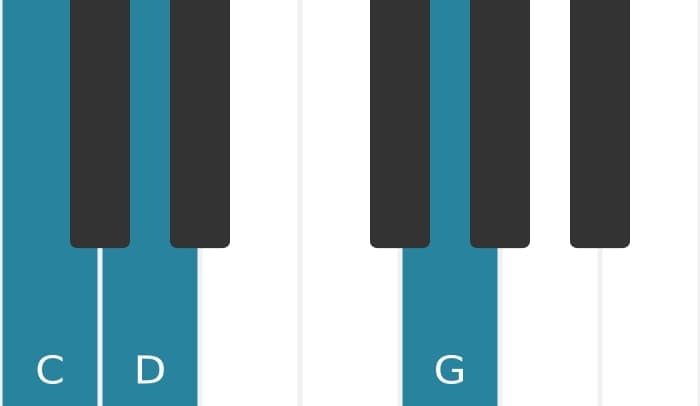 Piano voicing of chord C Suspended second - 0