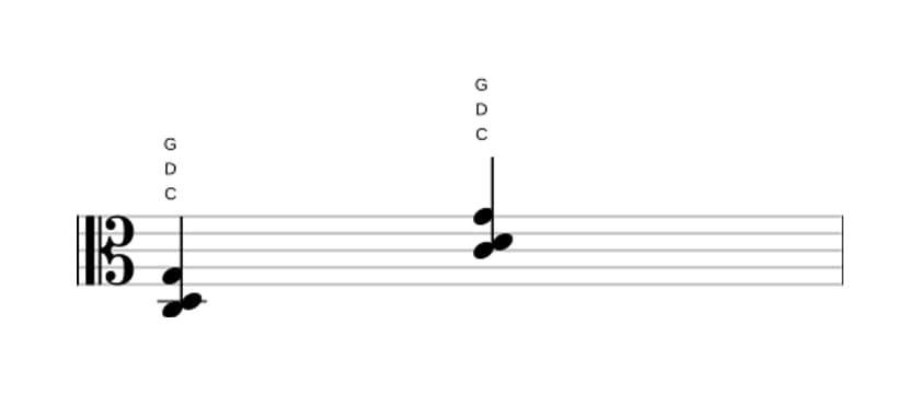 Sheet music of C Suspended second in three octaves (3)