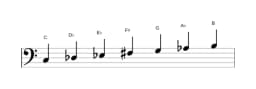 Sheet music of the C Todi raga scale in three octaves (3)
