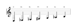 Sheet music of the C Todi raga scale in three octaves (3)