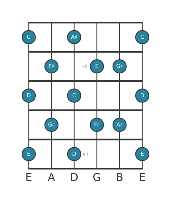 Guitar scale for C Whole tone in position 7