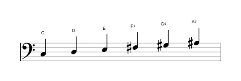 Sheet music of the C Whole tone scale in three octaves (3)