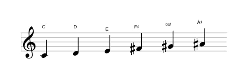 Sheet music of the C Whole tone scale in three octaves (4)