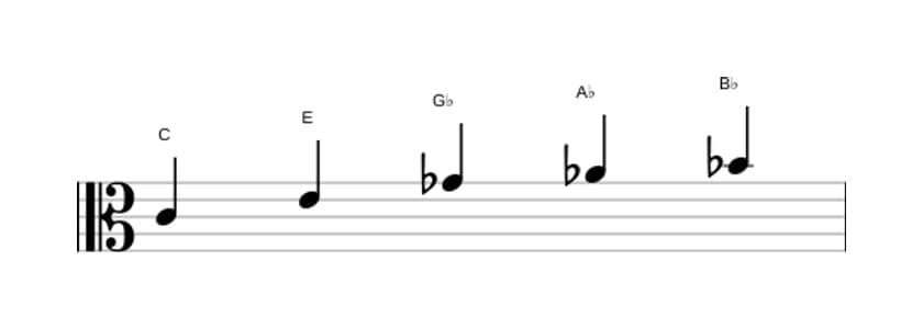 Sheet music of the C Whole tone pentatonic scale in three octaves (4)