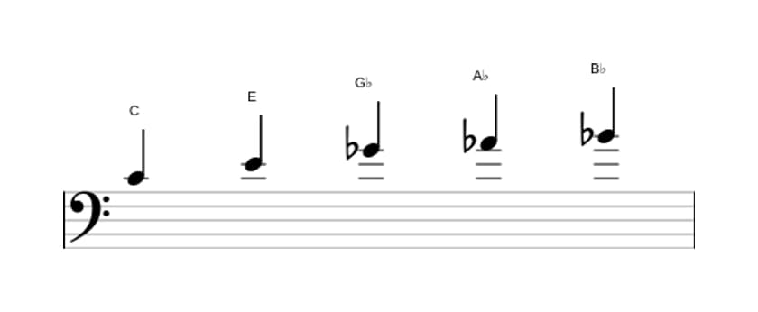 Sheet music of the C Whole tone pentatonic scale in three octaves (4)