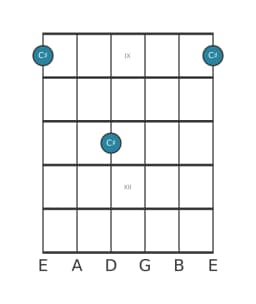 Guitar note diagram for C sharp in position 8